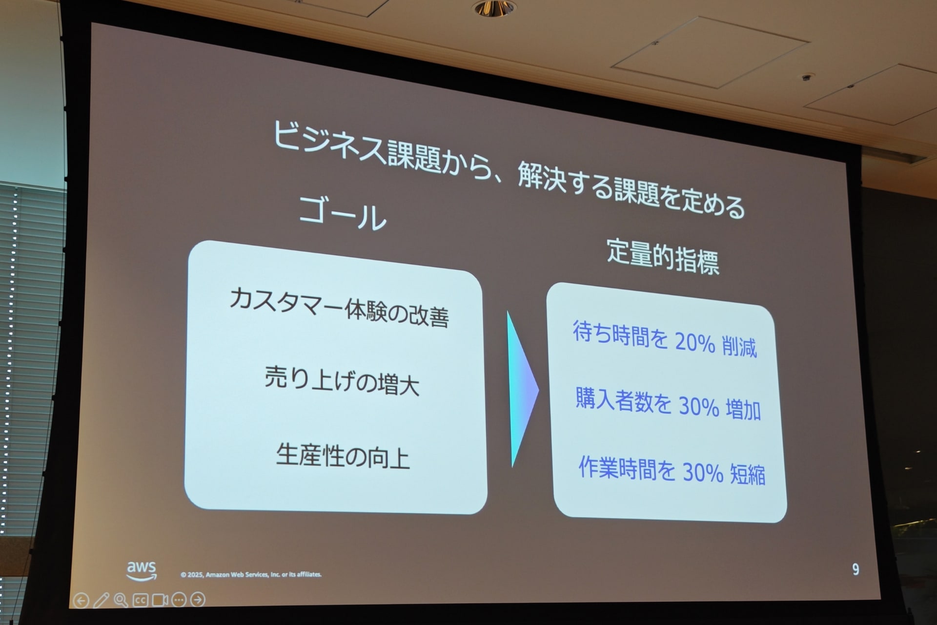 定量的な指標でゴールを定めると成功か失敗か判断できる