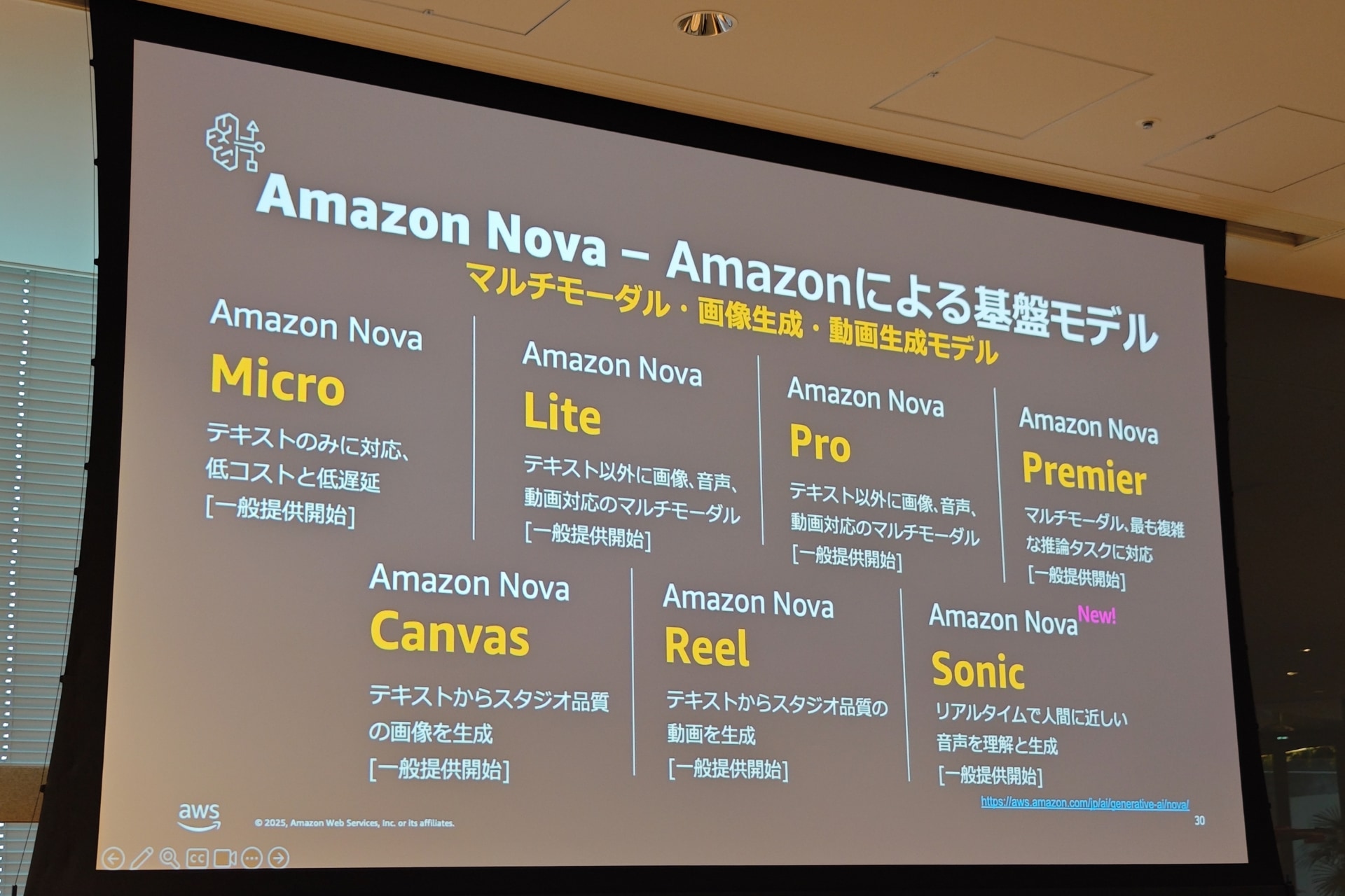 電通デジタルは広告にAI生成動画を使い顧客獲得単価を削減