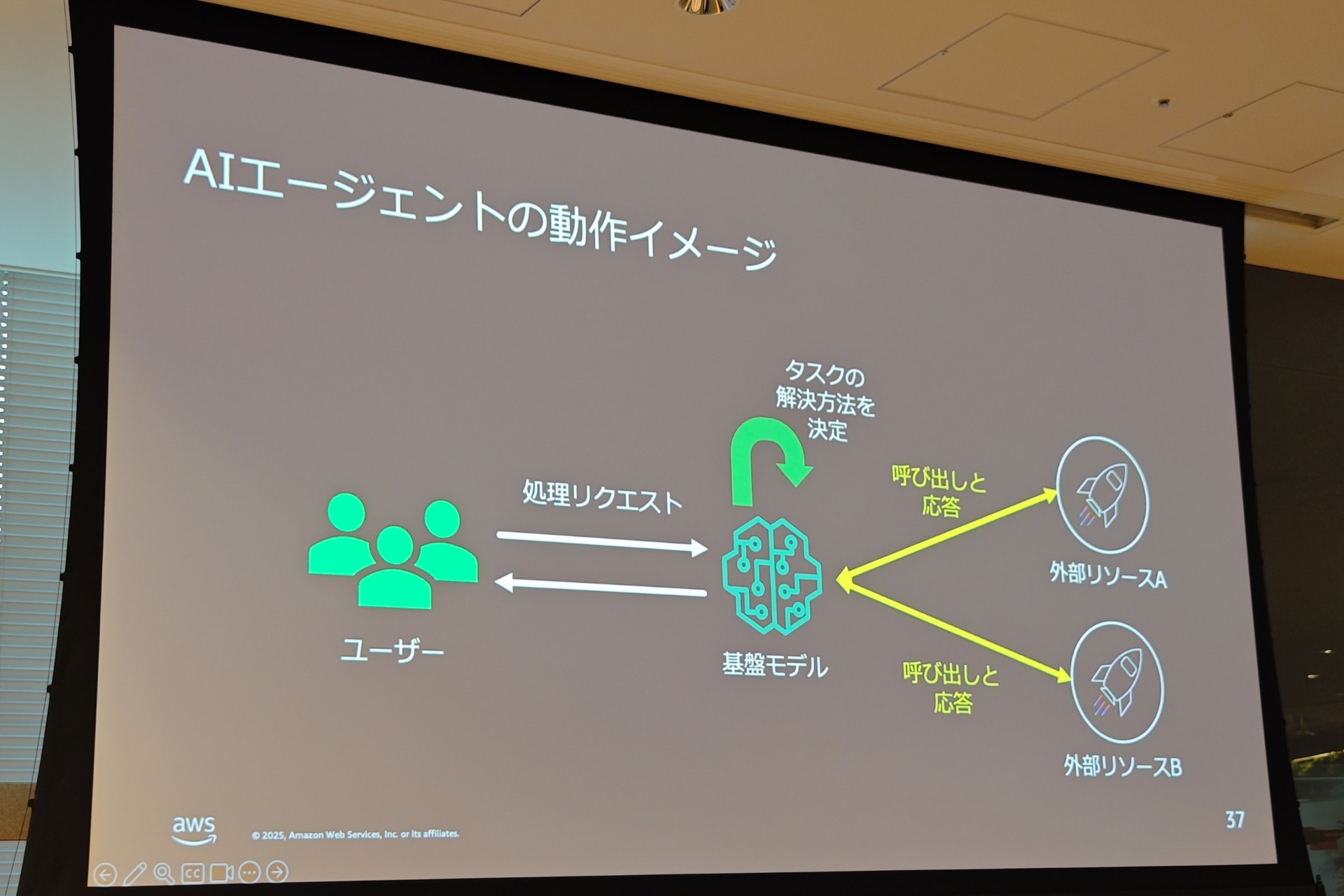 呼び出しと応答を担うMCP
