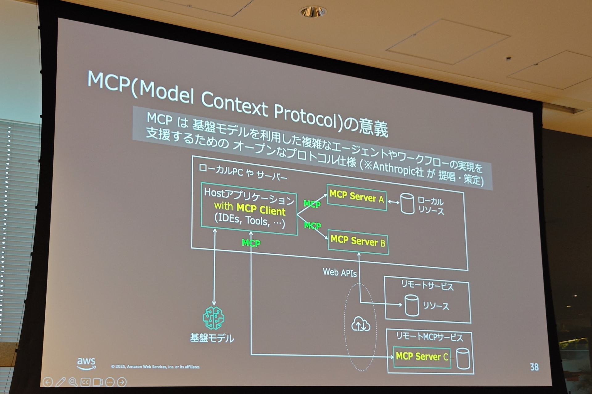 呼び出しと応答を担うMCP