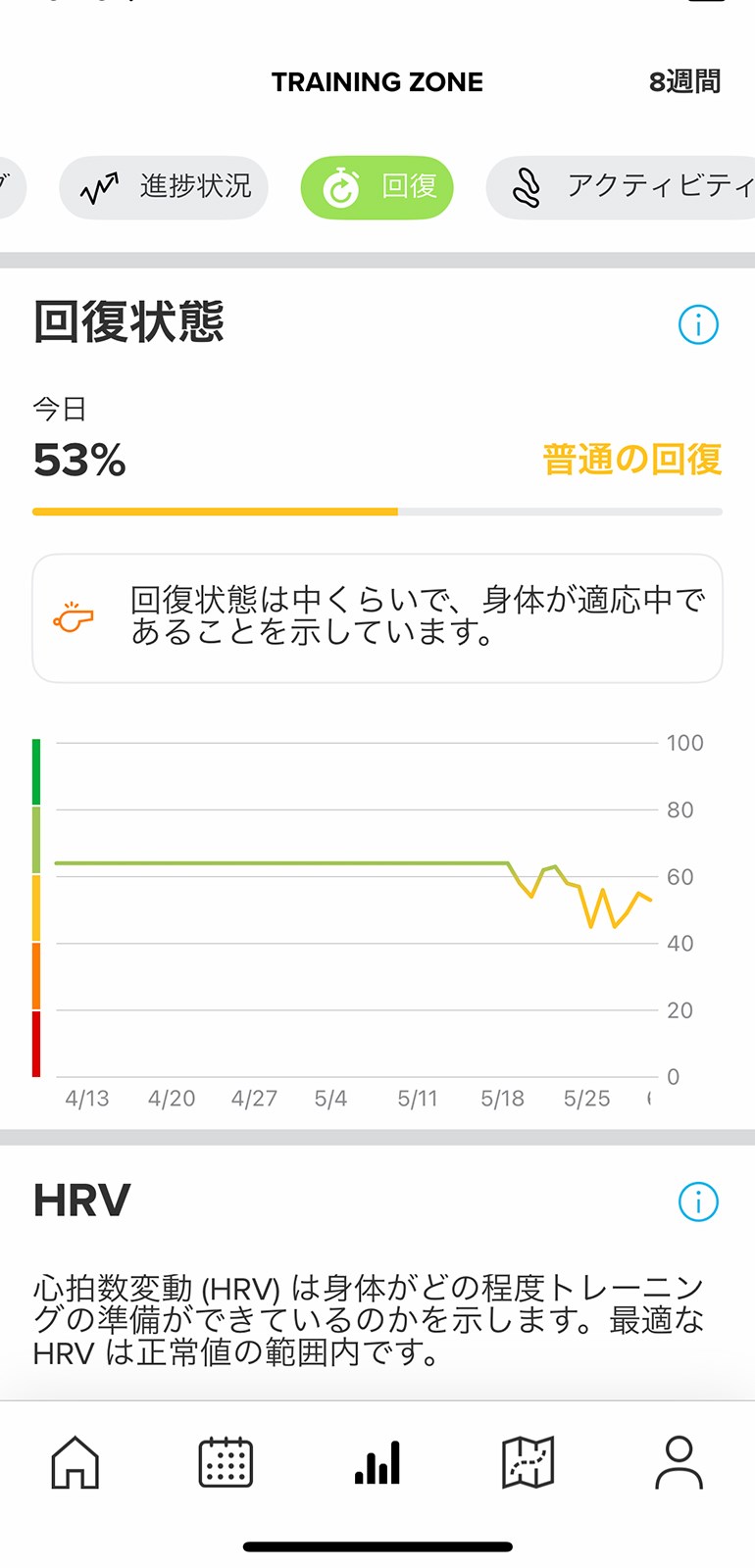 白眉だと思った「回復」状態の表示、グラフがゆるやかに下降していっていますが、ちょうど仕事で疲弊しており睡眠時間も足りていなかった時期で、コンディションが落ち気味であることが視覚的に把握できました。