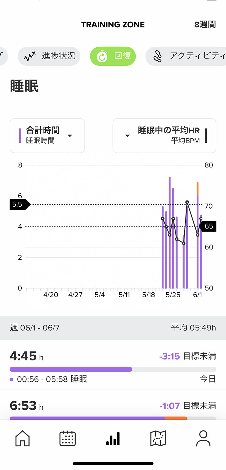 睡眠時間の記録。回復状態を把握する上でも重要な指標になります。装着したままだとバッテリーが心配になりますが、かなり保ちが良いので安心です。