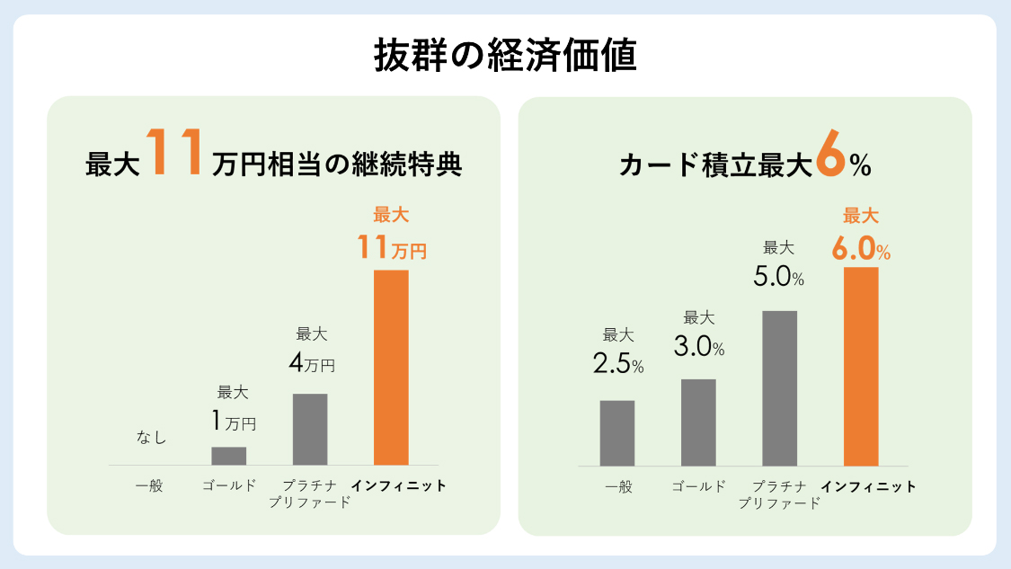 抜群の経済価値