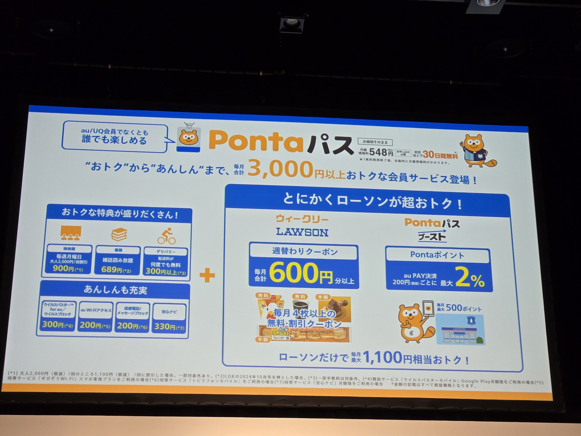 スライド右がPontaパスブーストの仕組み。ローソンでの還元率が1.5%上がり、計2%に。通常時の0.5%から、還元率は4倍になる