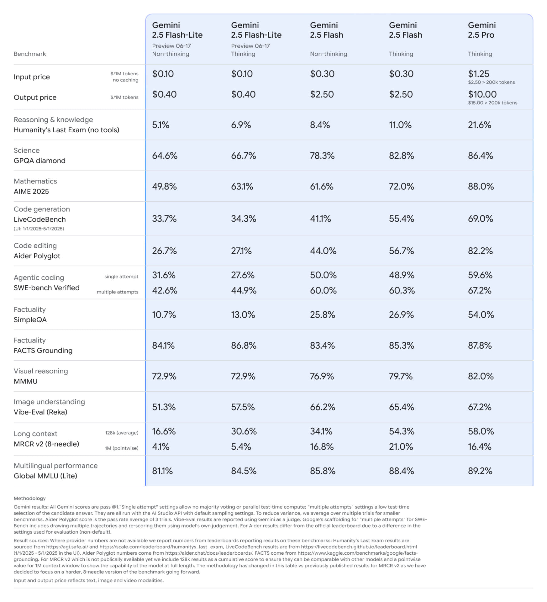 画像はグーグルから引用