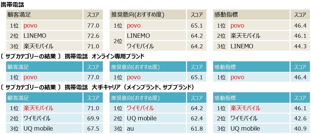 2025年度JCSI第1回調査発表文より