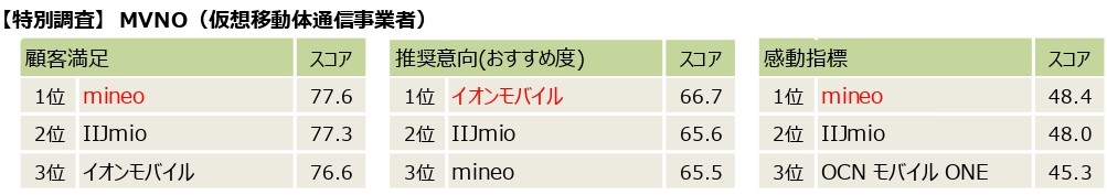 2025年度JCSI第1回調査発表文より