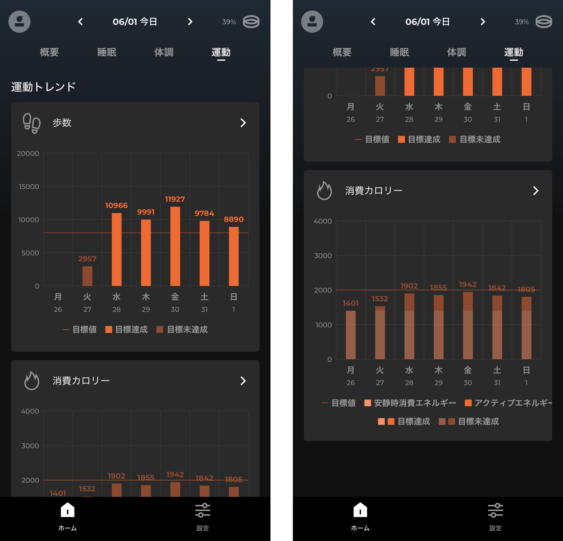 「運動」には歩数と消費カロリーが記録される