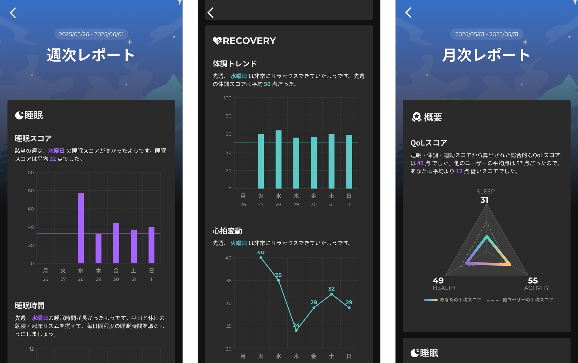 週間または月間のレポートも表示できる