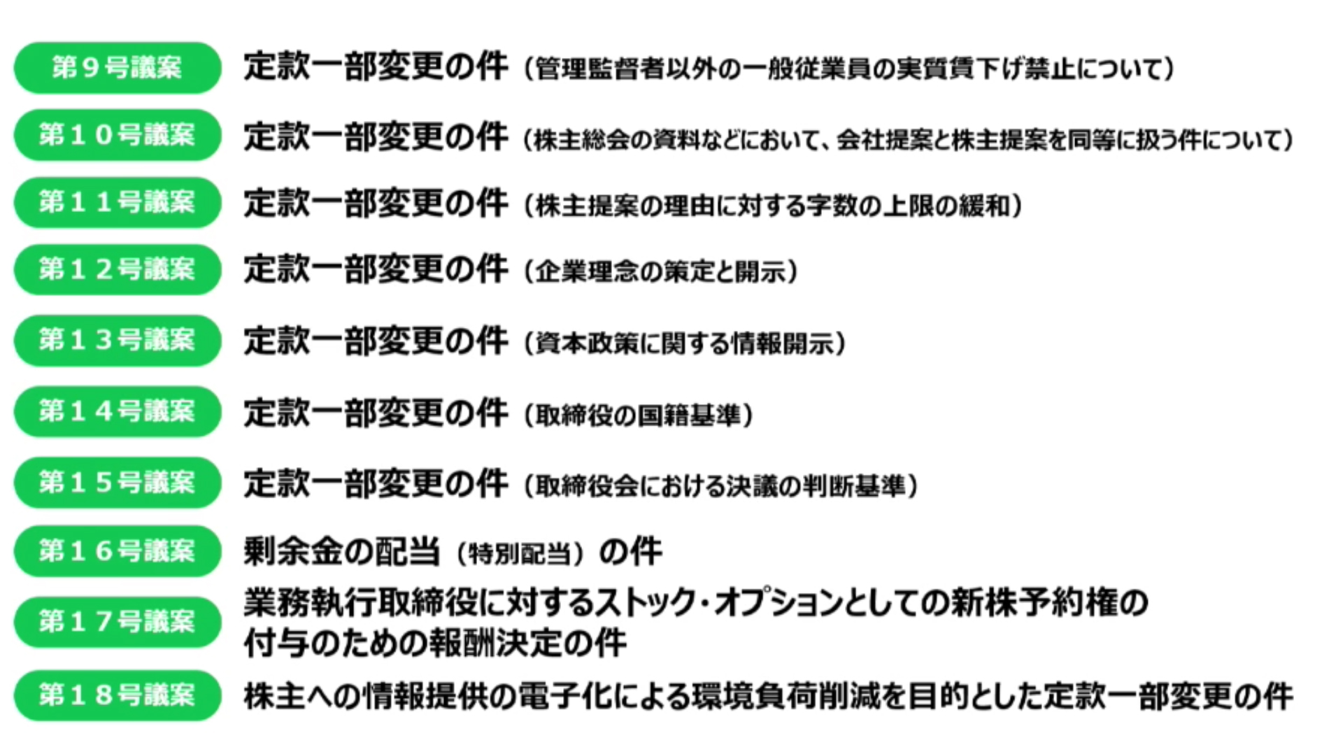 決議された議案