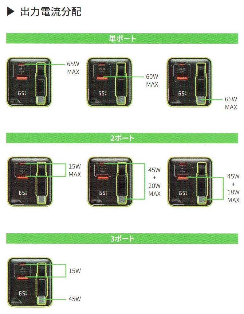 出力表（付属マニュアルをスキャン）。