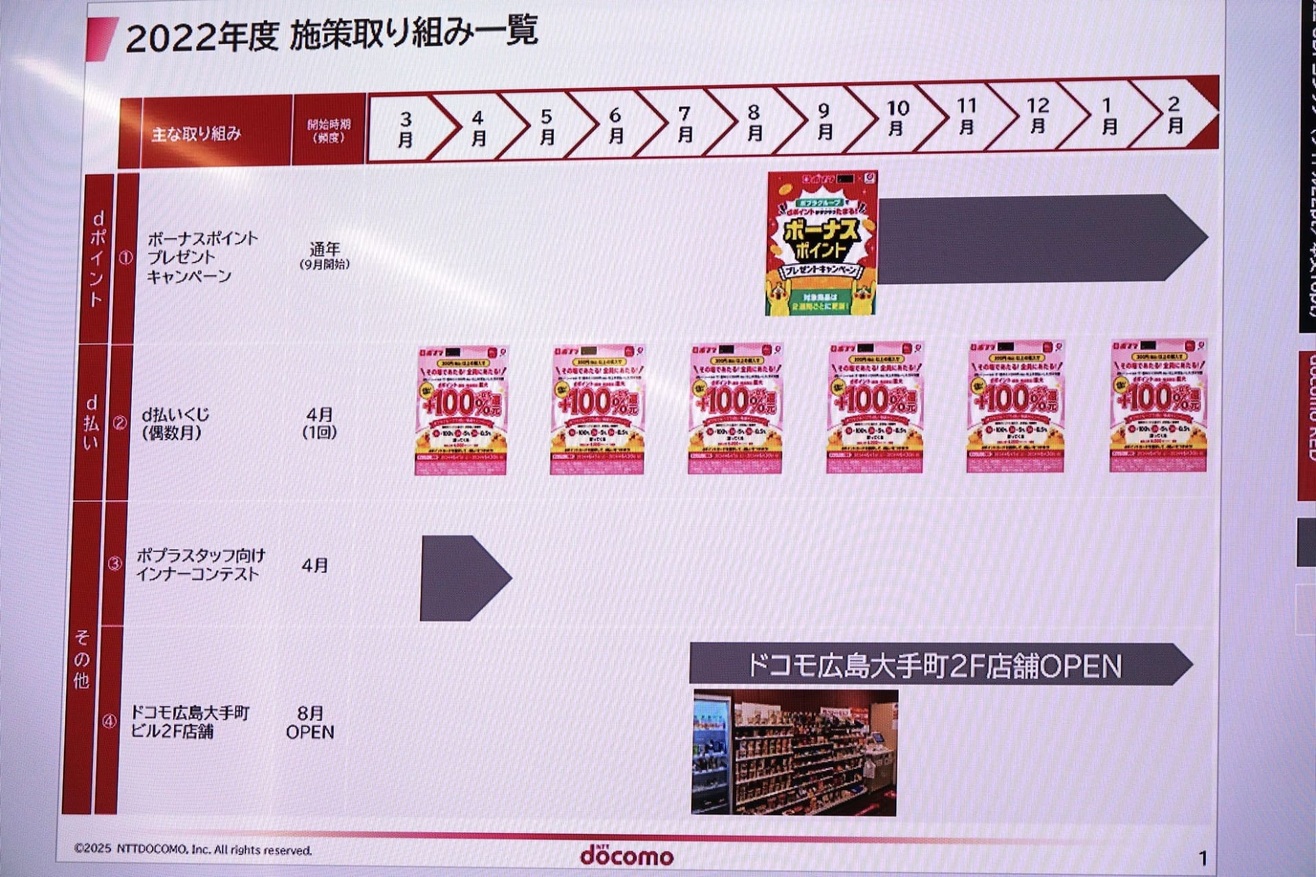 2022年からはボーナスポイントキャンペーンを実施