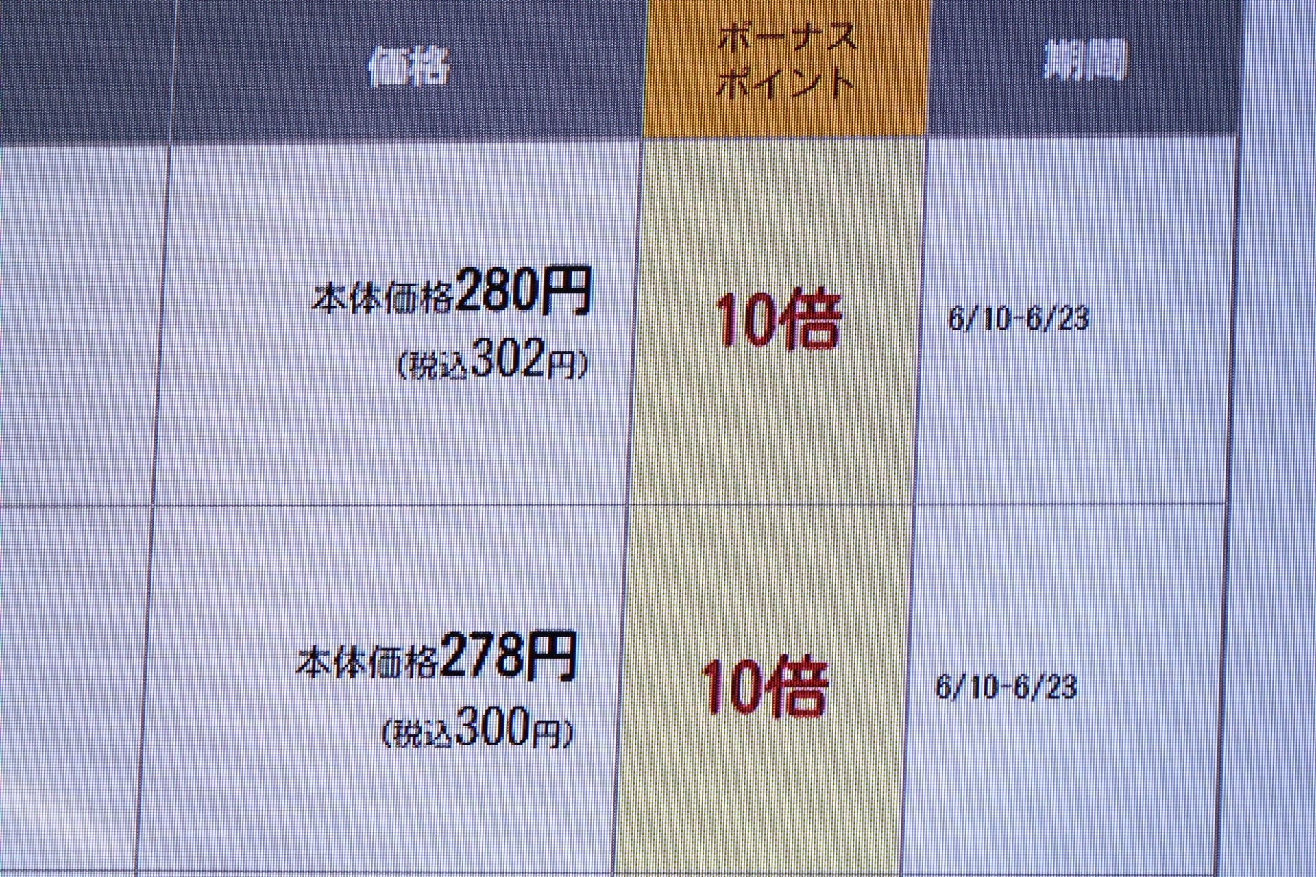 2022年からはボーナスポイントキャンペーンを実施