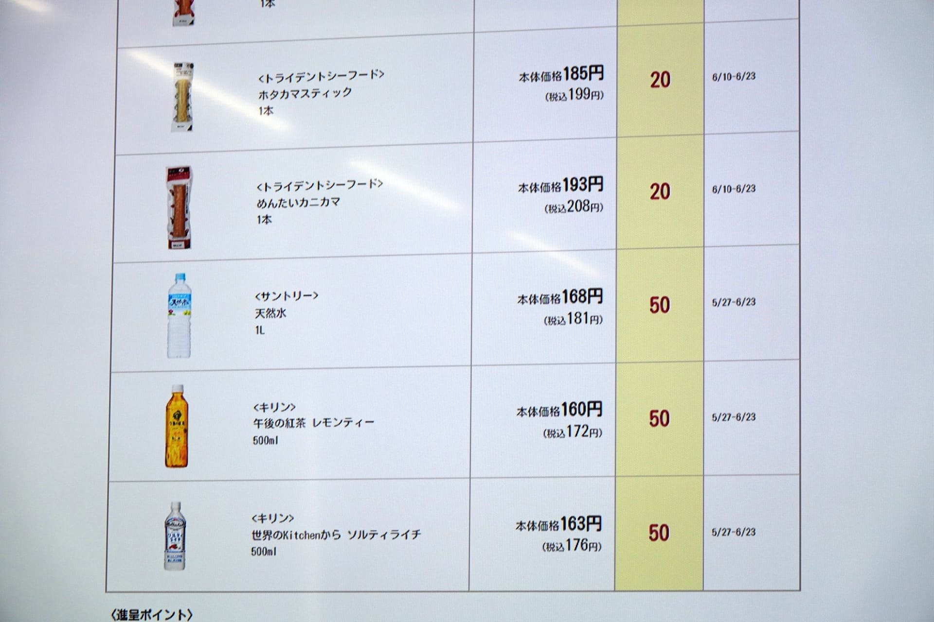 2022年からはボーナスポイントキャンペーンを実施