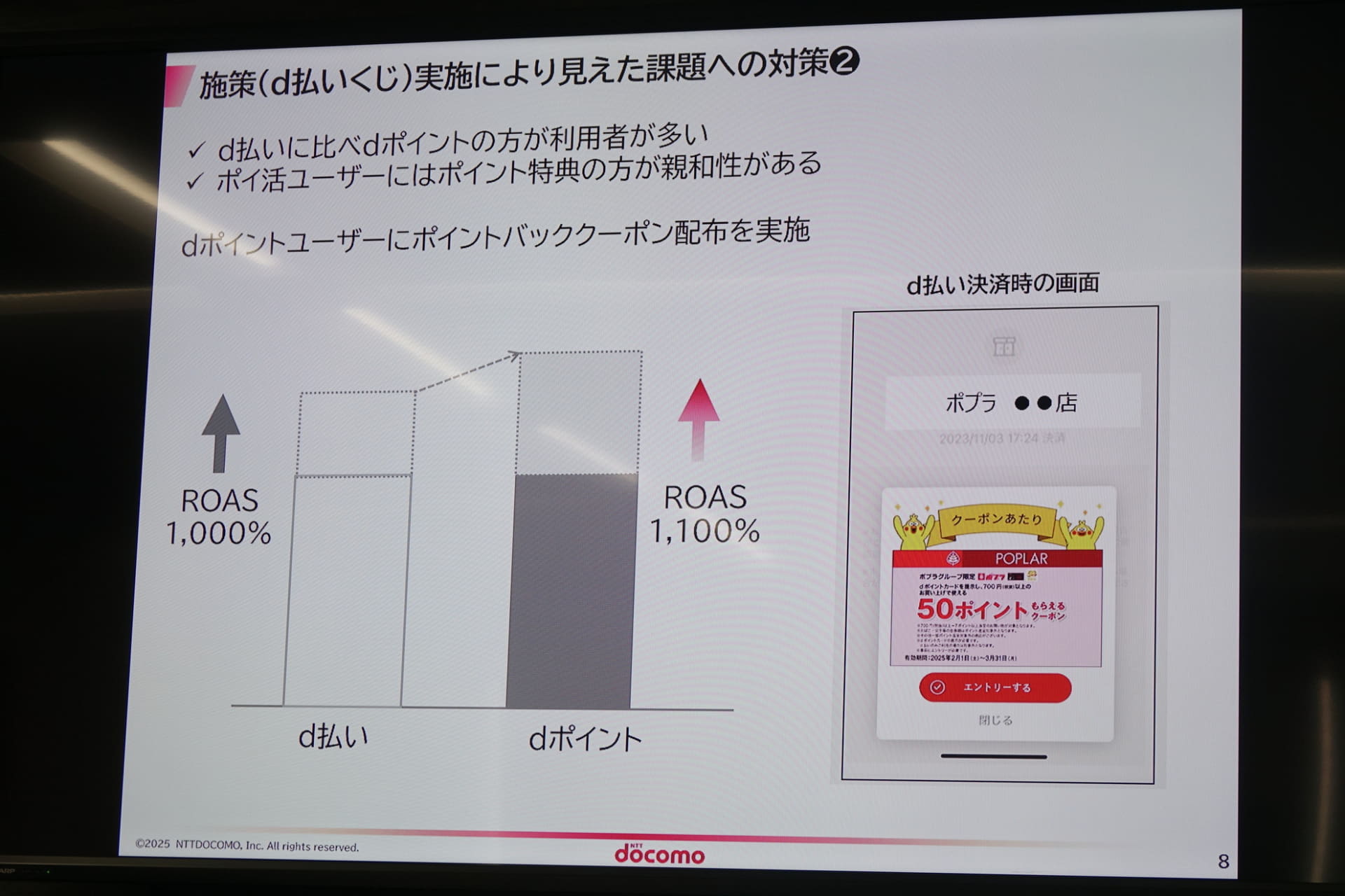 たとえば、偶数月に実施しているd払いくじでは、実施月に効果はあったが、実施しない月の売上は持ち上がらなかった。このため、実施しない月に向けた施策を実施した