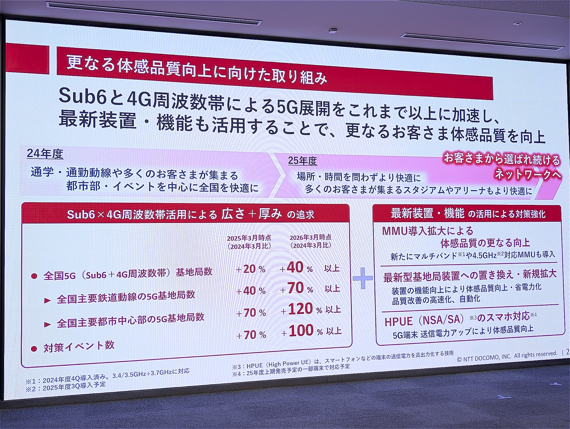 5月の決算説明会で現状を報告