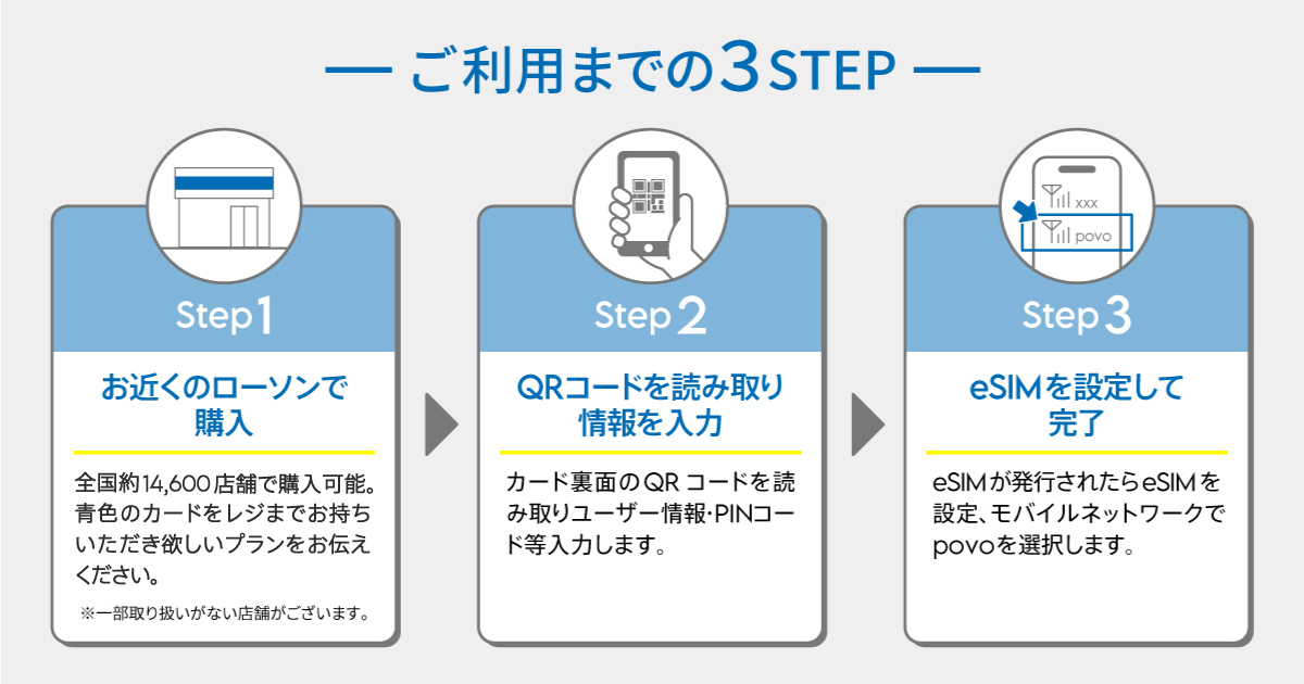 「povo2.0 Japan SIM」利用手順