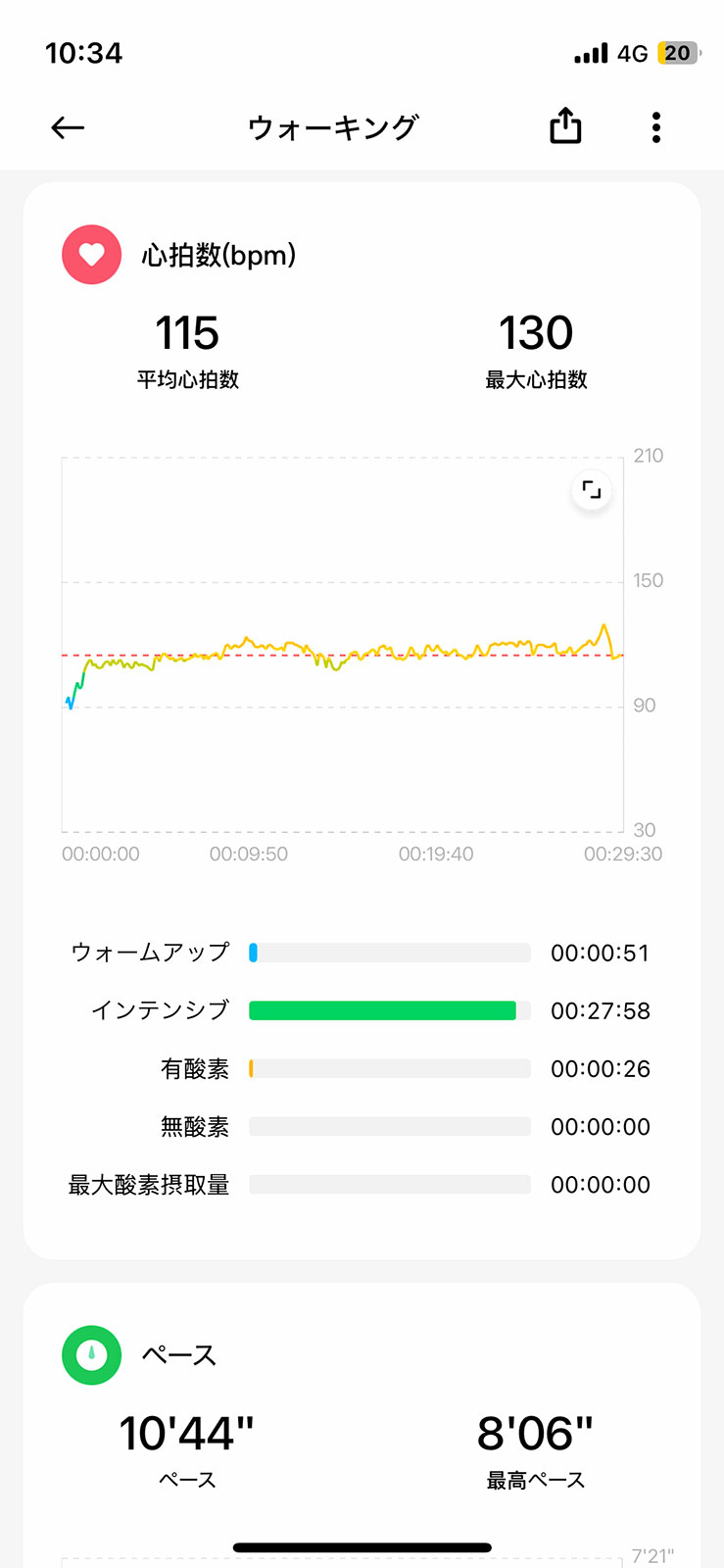 ランニングペースや脈拍などの基本的な項目から、ペース・ケイデンス・ストライドも含めて詳細に表示してくれます。