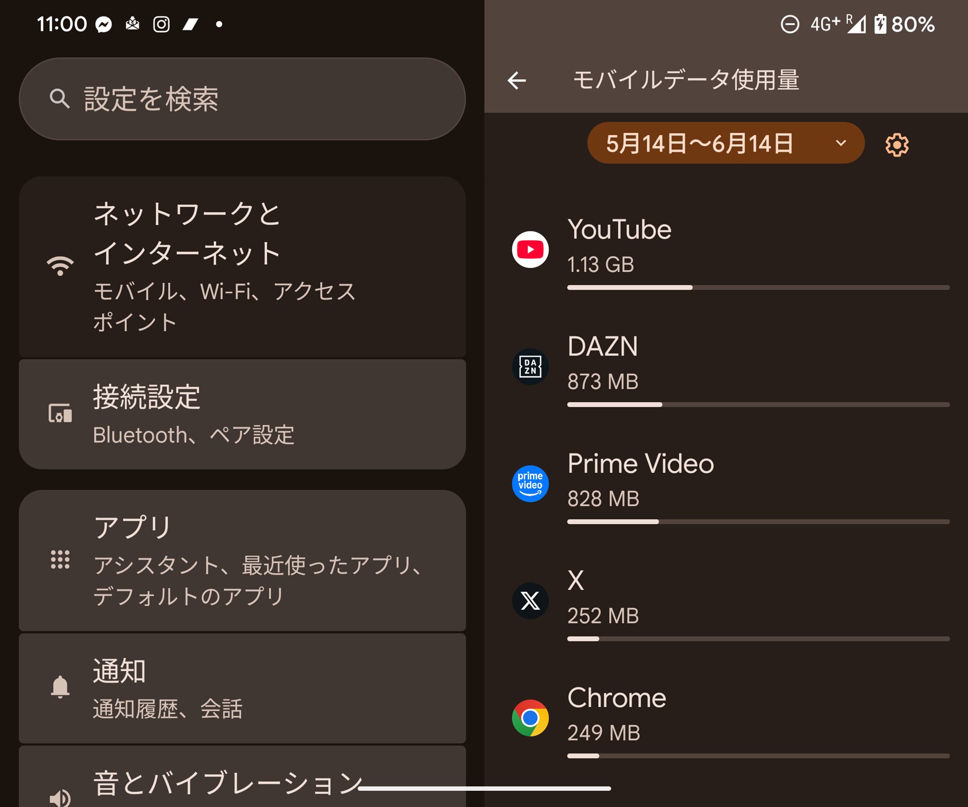 試合開始前は873MBだったDAZNのデータ使用量