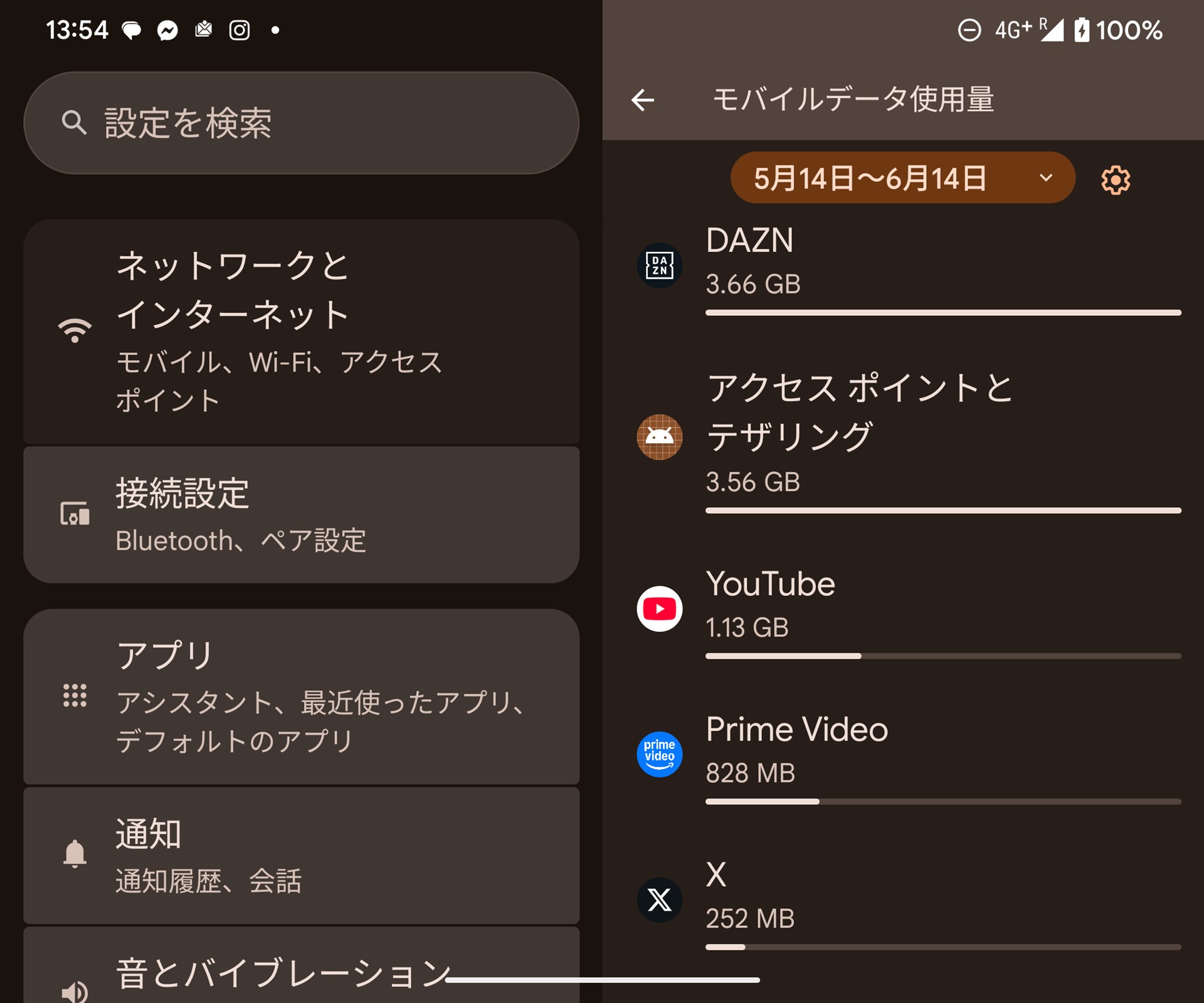約3時間の試合を見終わったところで、データ使用量は3.66GBに