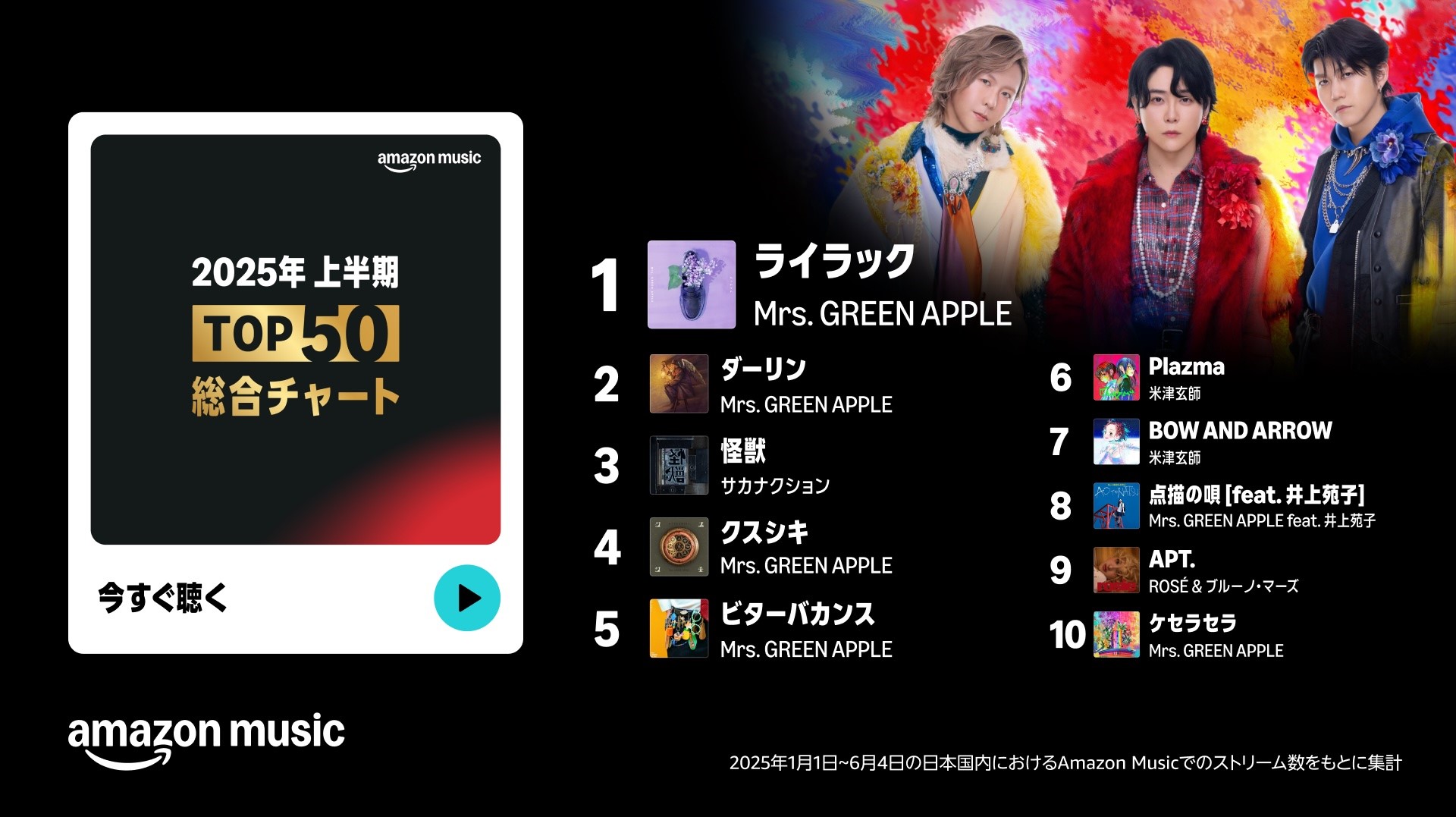 2025年上半期 Top 50 総合チャート