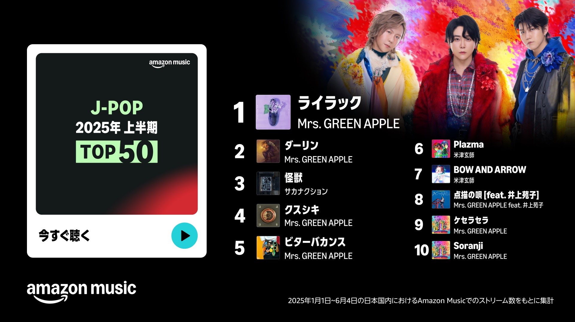 2025年上半期 Top 50 J-POP