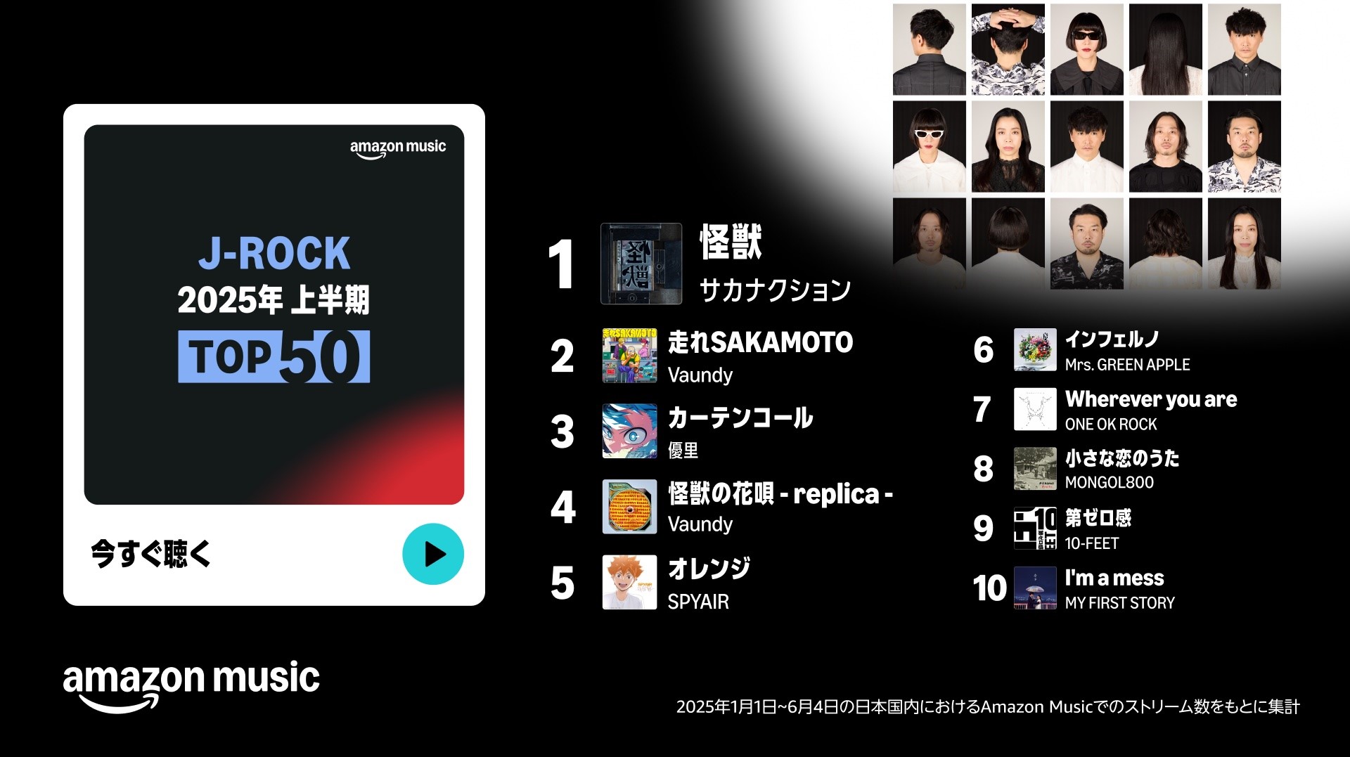 2025年上半期 Top 50 J-ROCK
