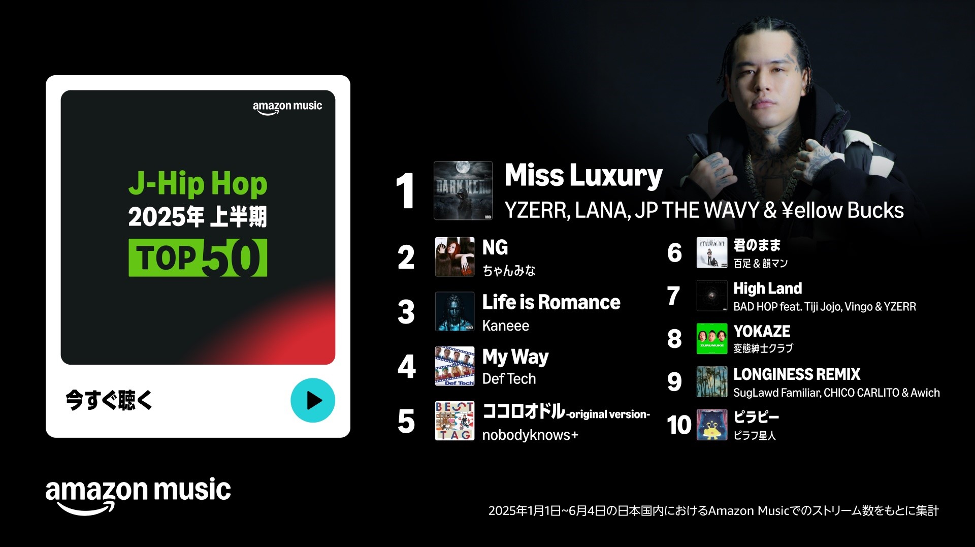 2025年上半期 Top 50 J-Hip Hop