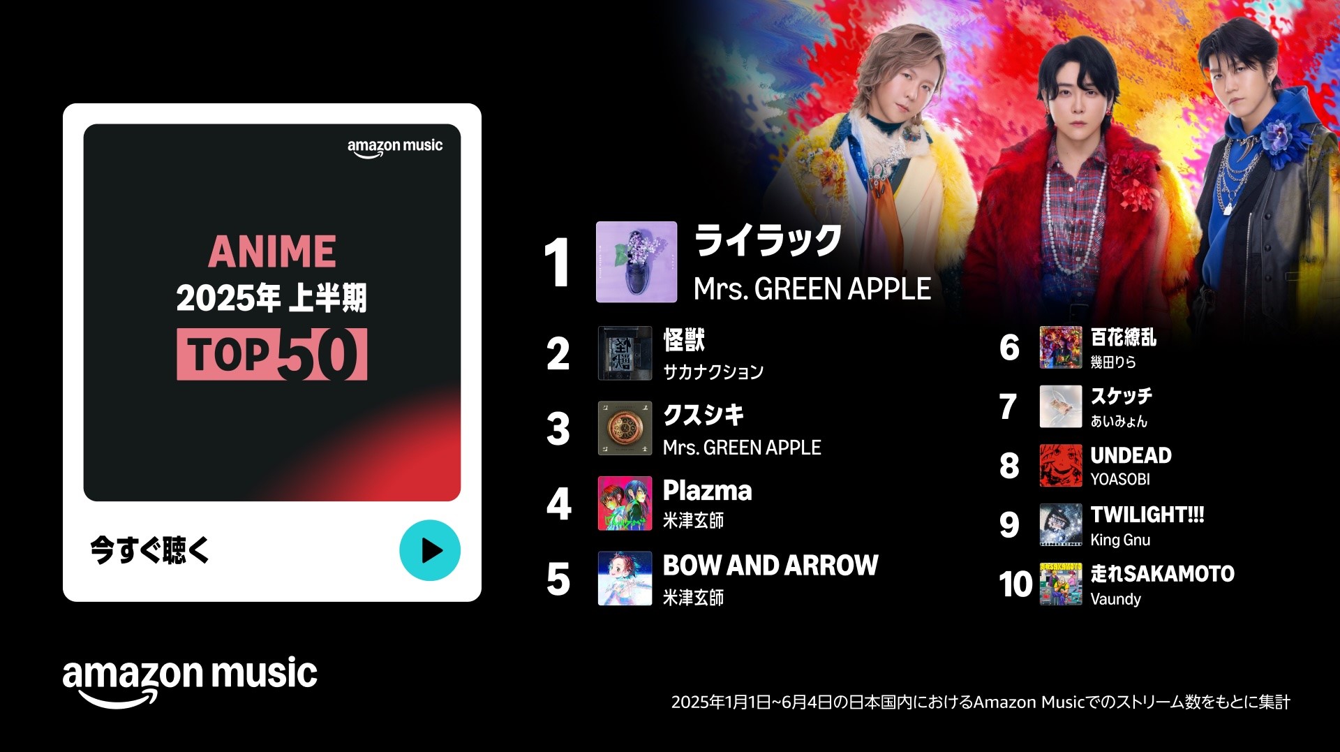 2025年上半期 Top 50 ANIME