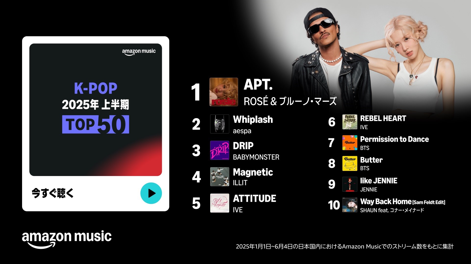 2025年上半期 Top 50 K-POP