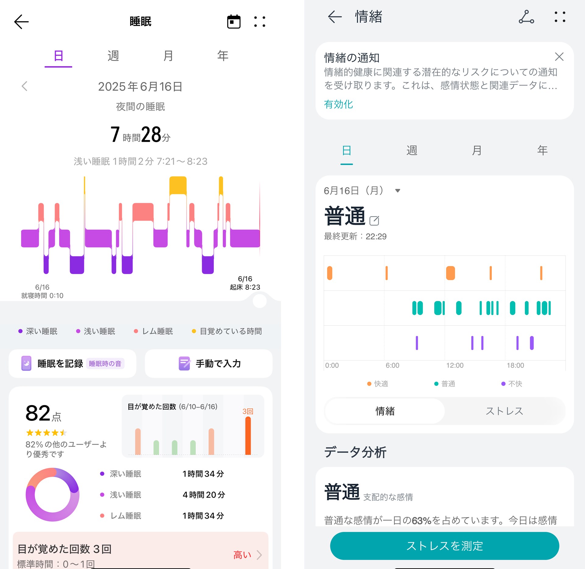 計測データはウォッチの画面でも確認できるが、「HUAWEI Health」アプリでは、より詳しい情報が見られる