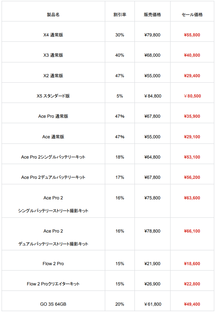 セール対象品の一部