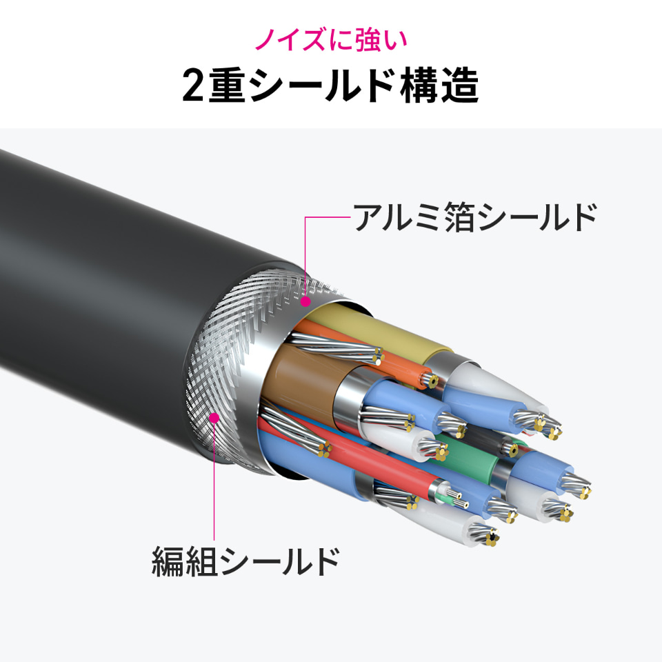 サンワサプライ、PD75WとAltモード対応USB Type-Cケーブル発売 長さは3