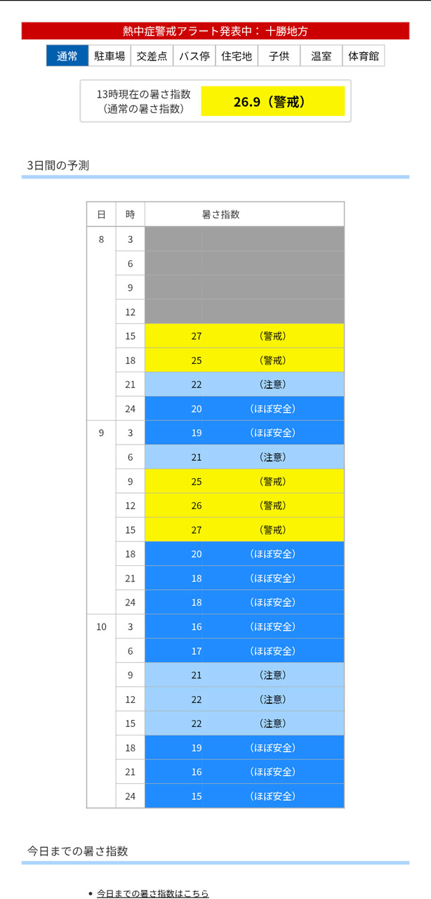 観測地点の今後の暑さ推移も分かりやすい