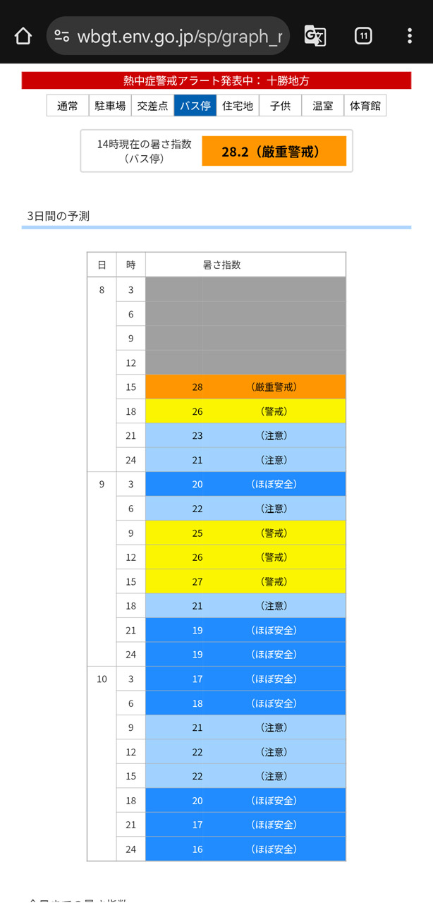 駐車場やバス停など、スポットごとの暑さ目安を知ることができるのも便利