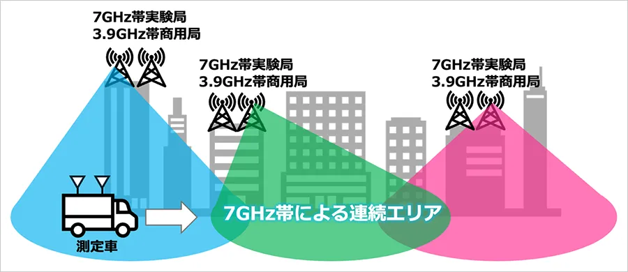 屋外実証実験のイメージ