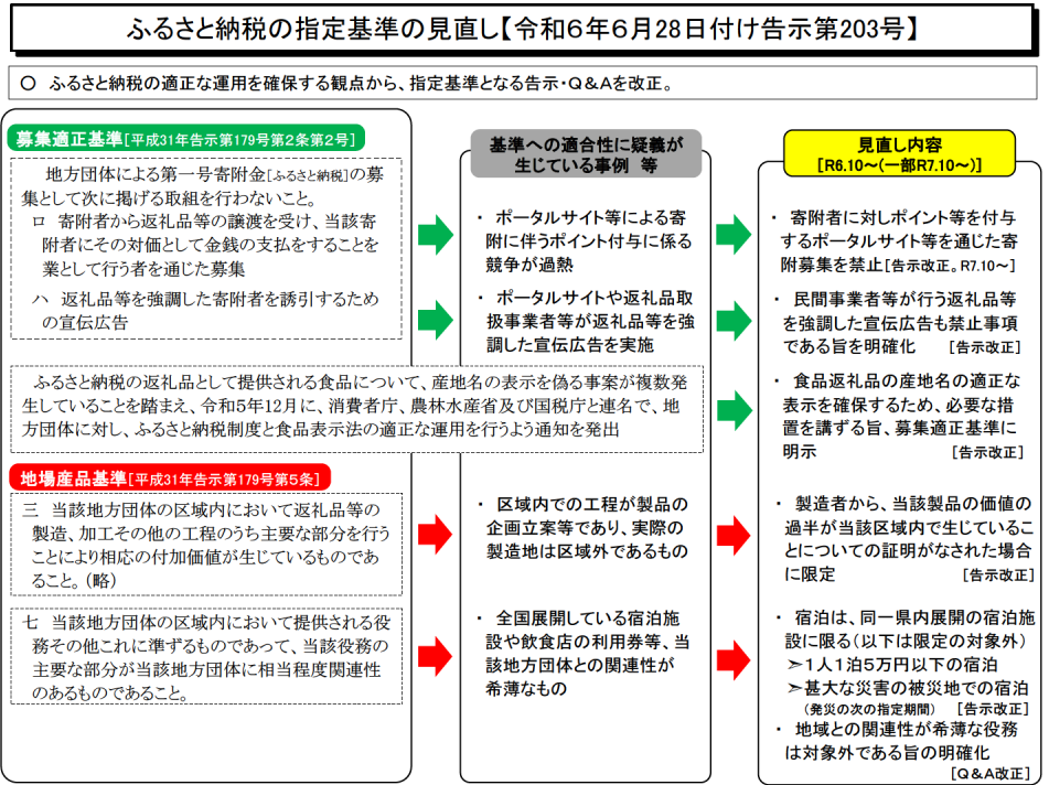 総務省の資料より