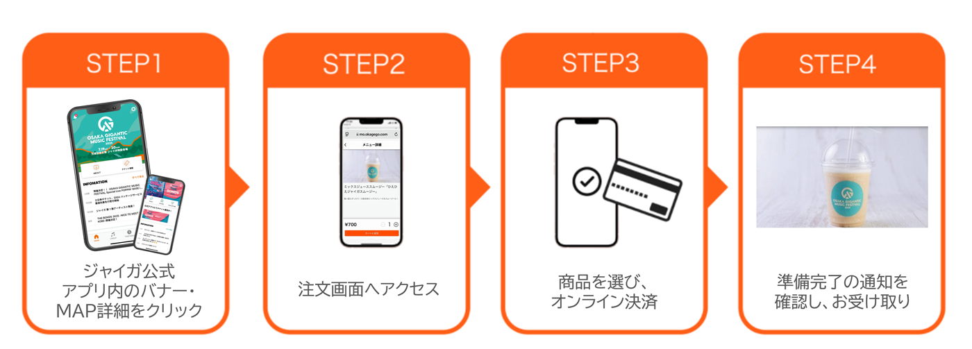 モバイルオーダーの流れ