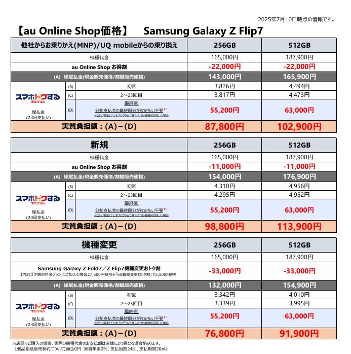 au Online Shopの価格情報。Galaxy Z Flip7は、2年間利用するならauの方が安くなる