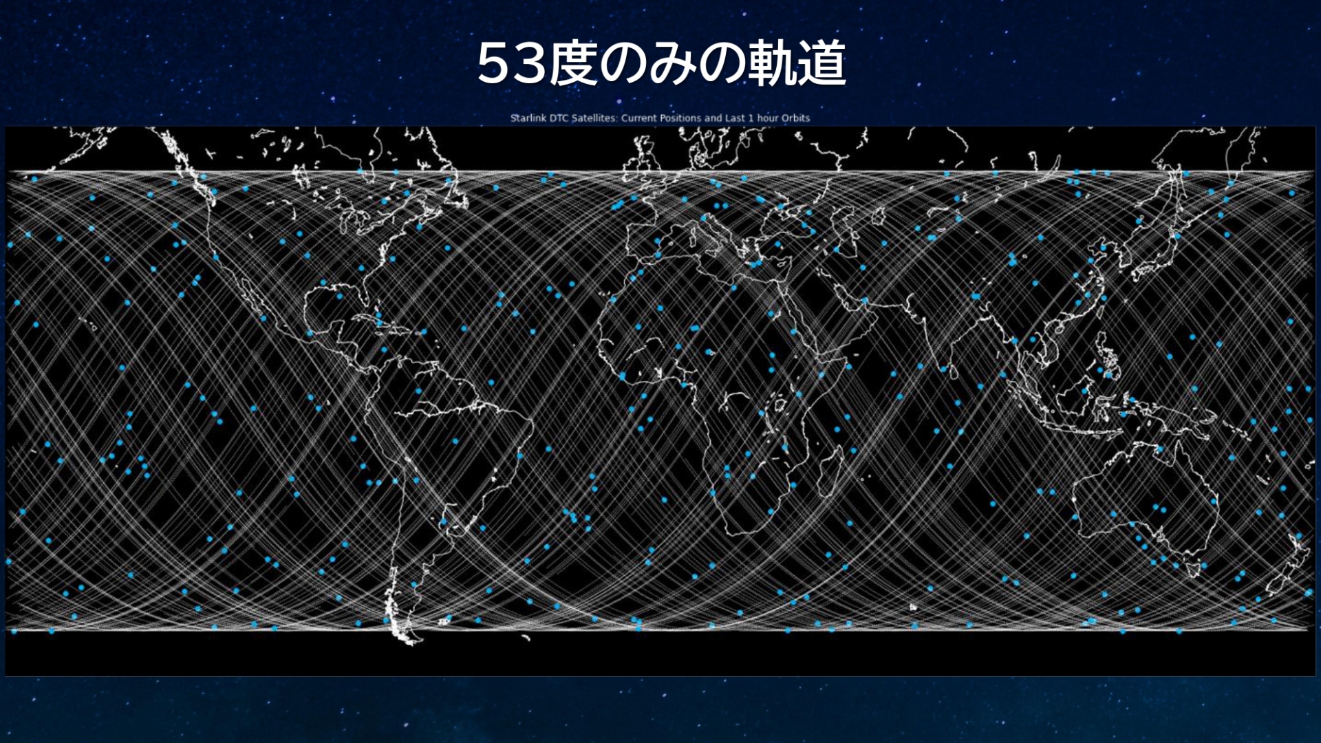 軌道傾斜角43度を追加したことで密度が増した