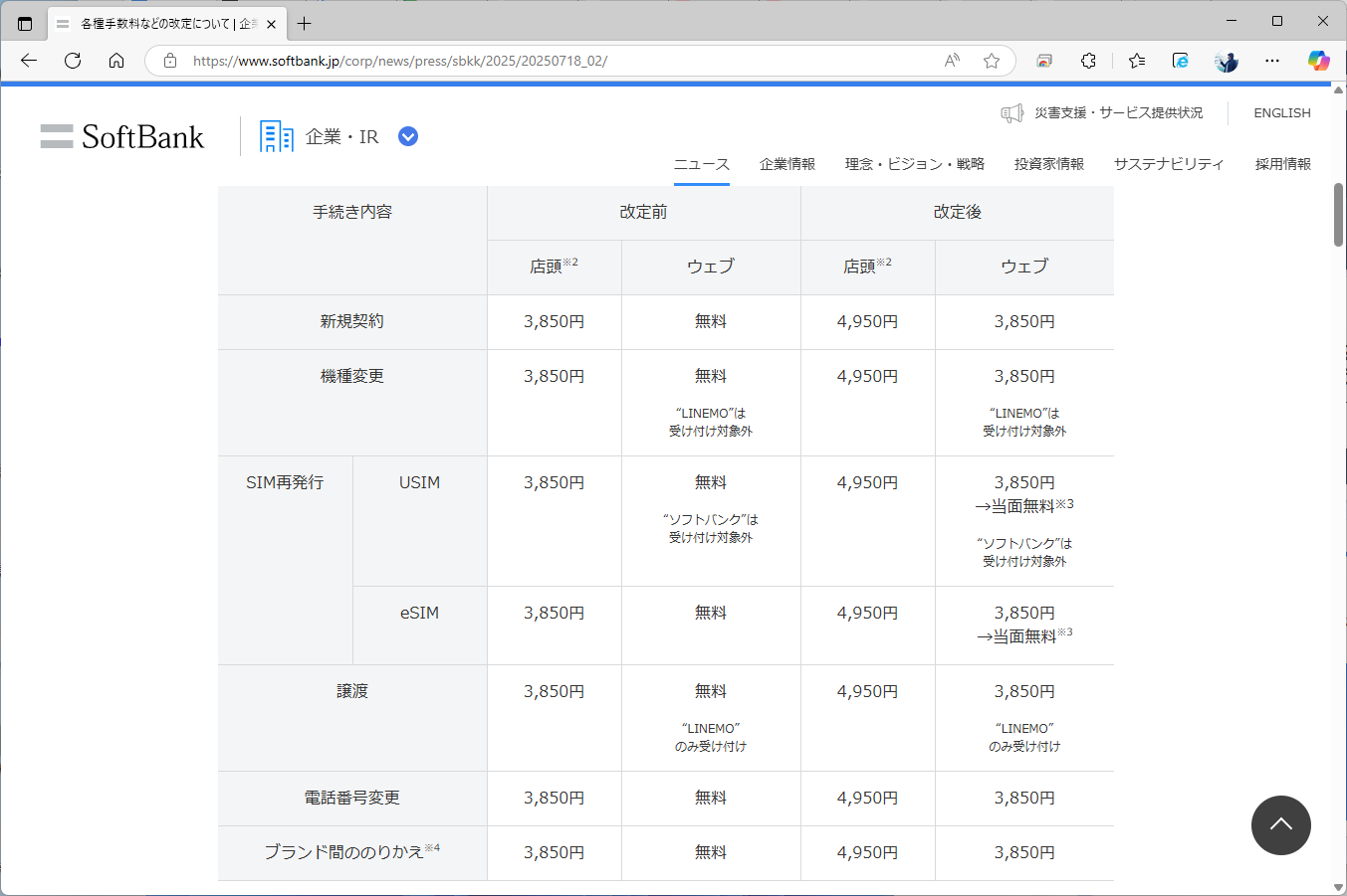 プレスリリースから抜粋した新旧手数料。店頭は1100円、Webは3850円の大幅な値上げになる
