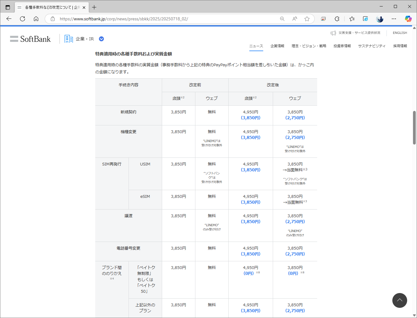 括弧内の青字がPayPayポイント還元分を加味した実質手数料
