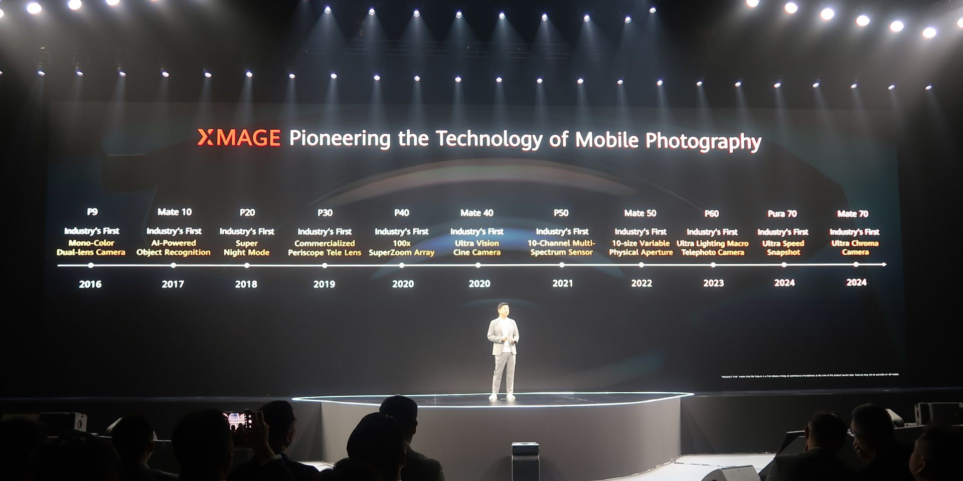 スマートフォンのカメラ機能や技術を次々と生み出してきたファーウェイ