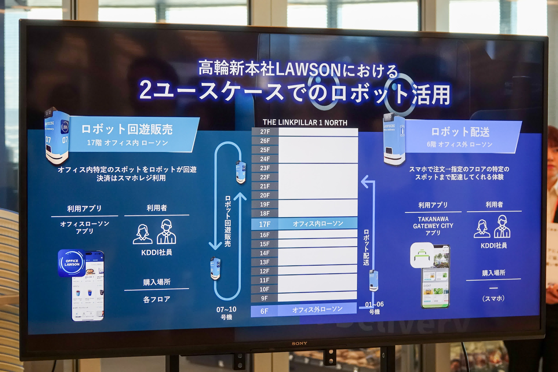 ロボットは回遊型と配送型をあわせて10台が稼働