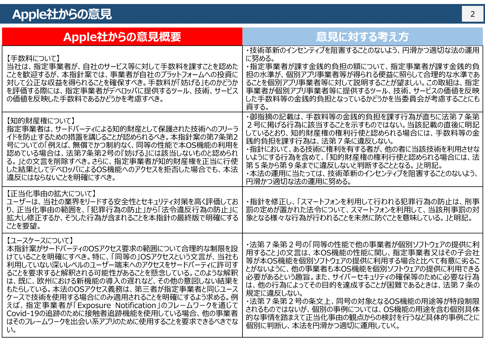 アップルからの意見と公取委による考え方