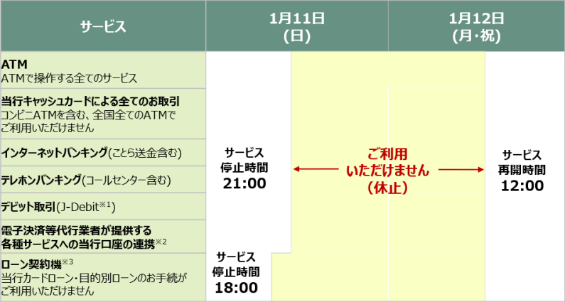 一時停止する個人向けサービス