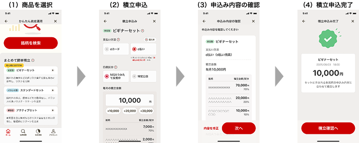資産運用のイメージ