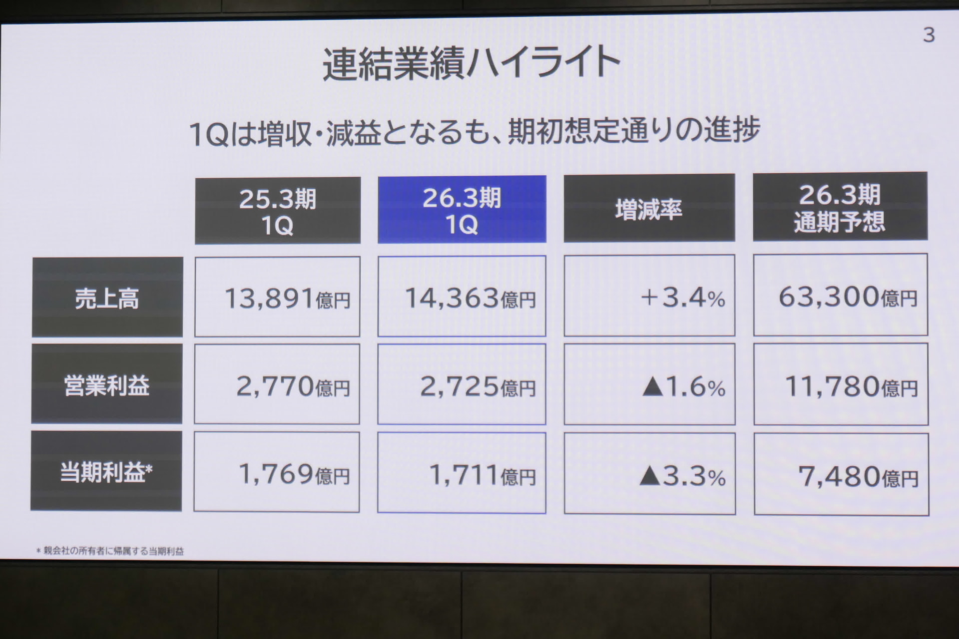 KDDI 代表取締役社長 CEO 松田浩路氏
