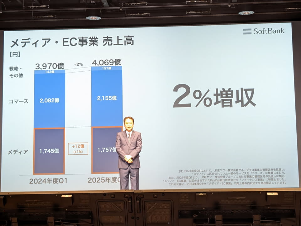 ソフトバンクの2025年度第1四半期は増収、宮川社長は「AIなくして次は