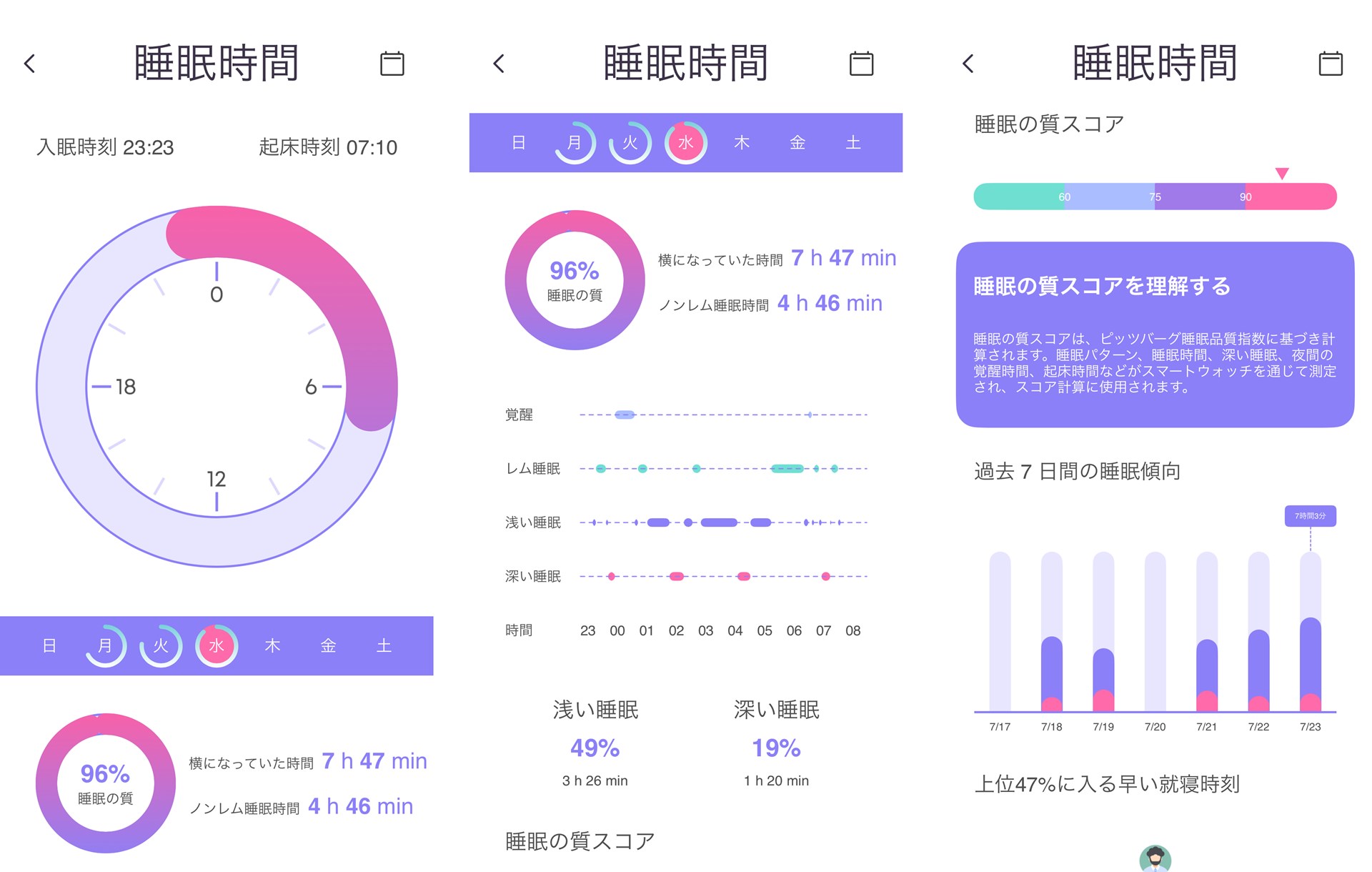 睡眠の結果画面の例。かなり詳しく分析される